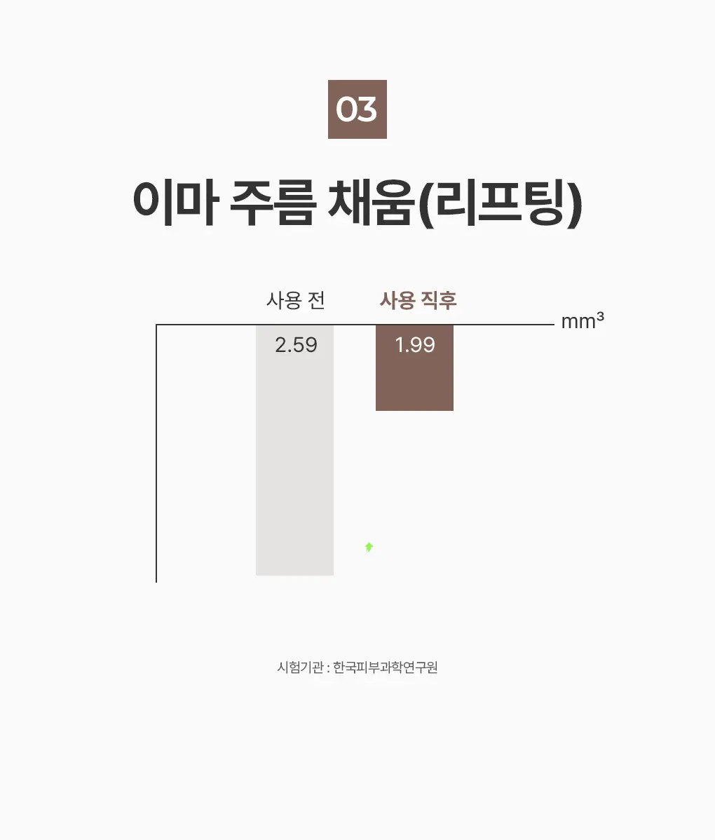 [탄력리프팅] 메디힐 레티놀 콜라겐 크림 윤곽 마스크 고보습 1매 상세페이지 29